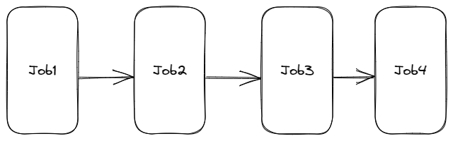 串行