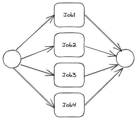 并行